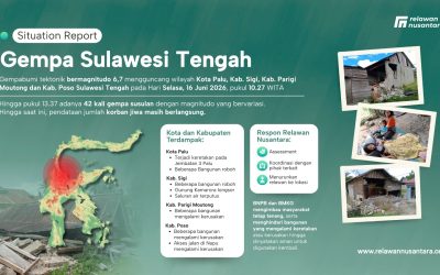 Gempa M6,7 Sulawesi Tengah: Ini Kondisi Terkini dan Langkah Penting Menghadapi Bencana