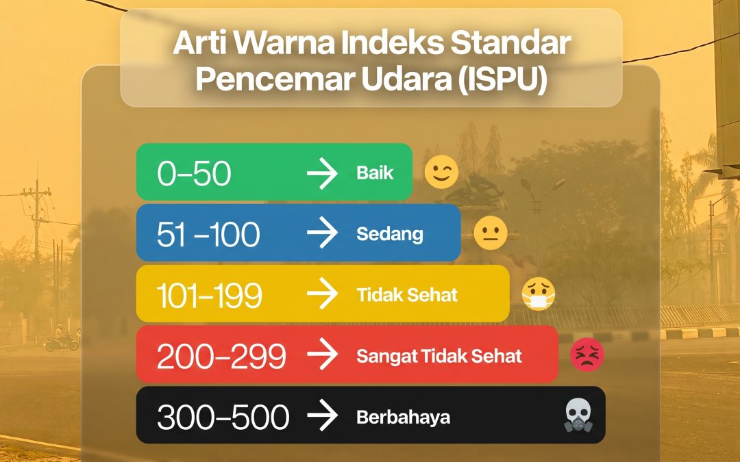 Cara Mengetahui Kualitas Udara di Sekitarmu, Cek ISPU Sebelum Beraktivitas!