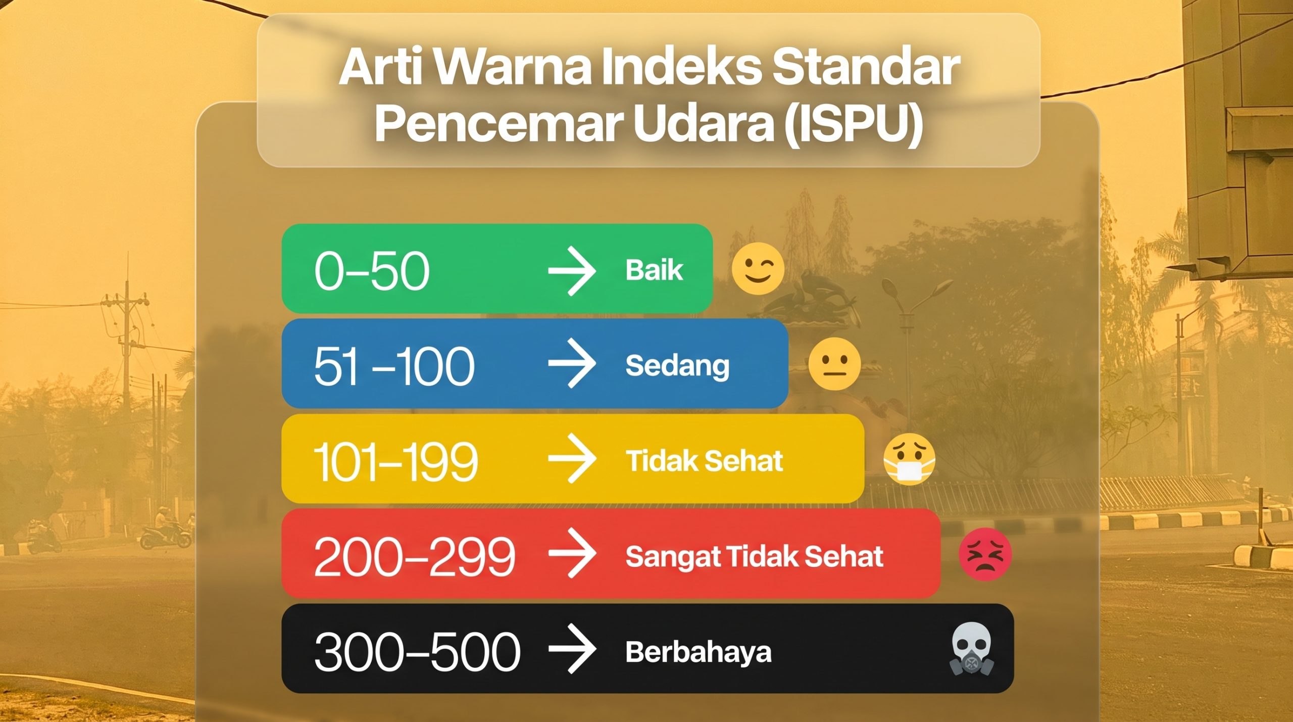 Cara Mengetahui Kualitas Udara di Sekitarmu, Cek ISPU Sebelum Beraktivitas!